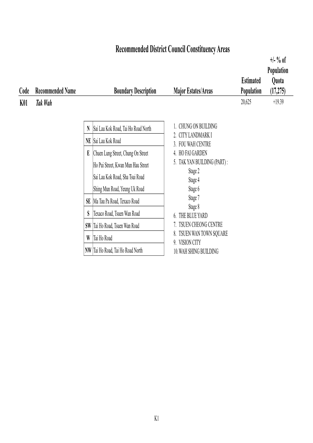 Recommended District Council Constituency Areas