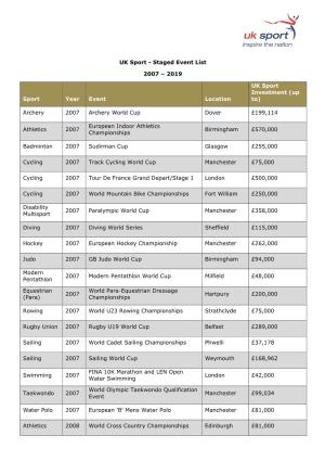 Staged Event List 2007 – 2019 Sport Year Event Location UK