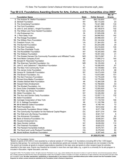 Top 50 U.S. Foundations Awarding Grants for Arts, Culture, and the Humanities Circa 2003* No