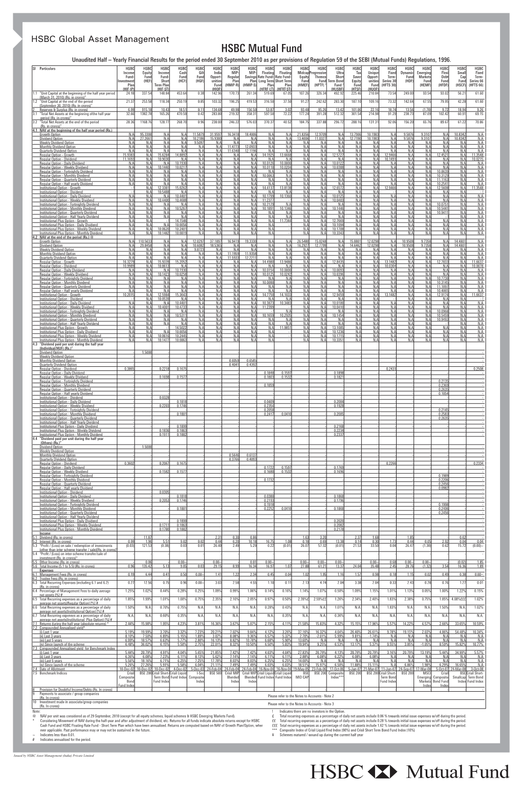 HSBC Mutual Fund