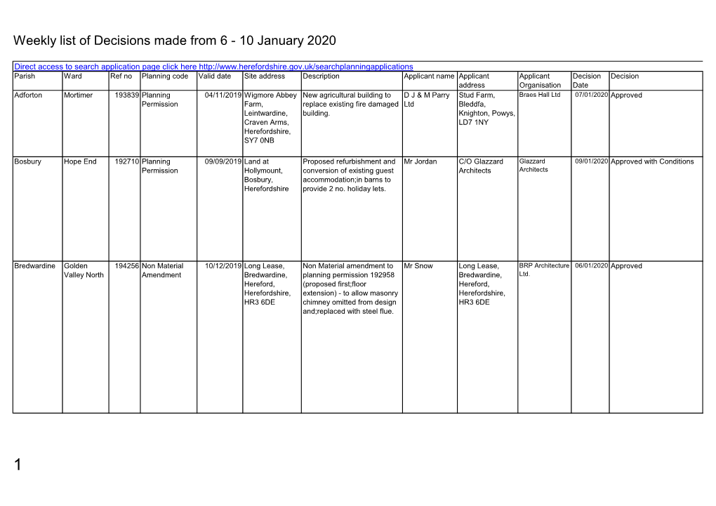 Weekly List of Planning Decisions Made 6 to 10 January 2020