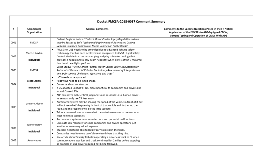 Docket FMCSA-2018-0037 Comment Summary