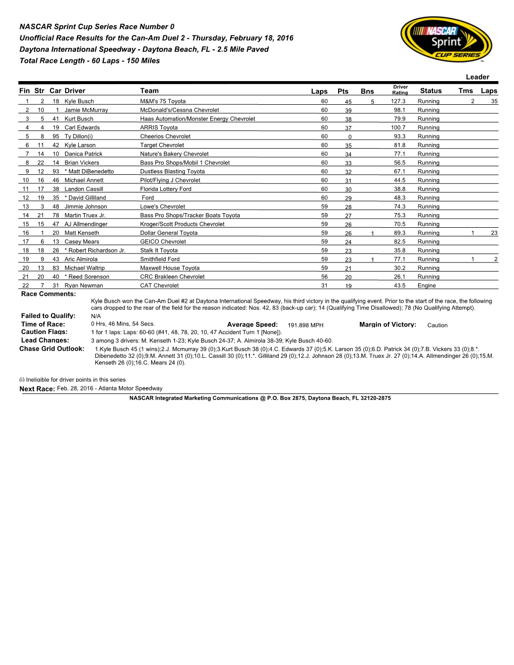 NASCAR Sprint Cup Series Race Number 0 Unofficial Race Results
