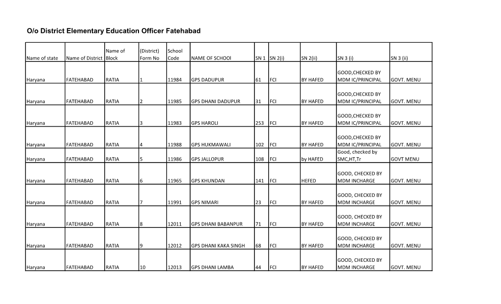 O/O District Elementary Education Officer Fatehabad