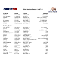 Distribution Report 2/1/15