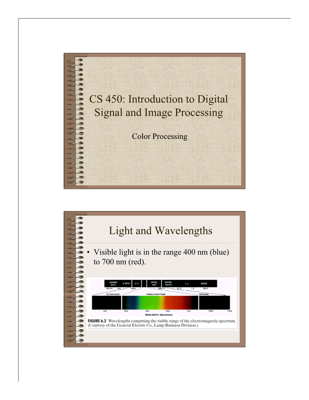 CS 450: Introduction to Digital Signal and Image Processing