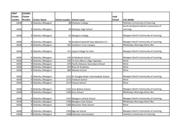 Cluster 9 Schools List.Pdf