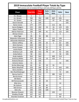 2019 Immaculate Football Checklist