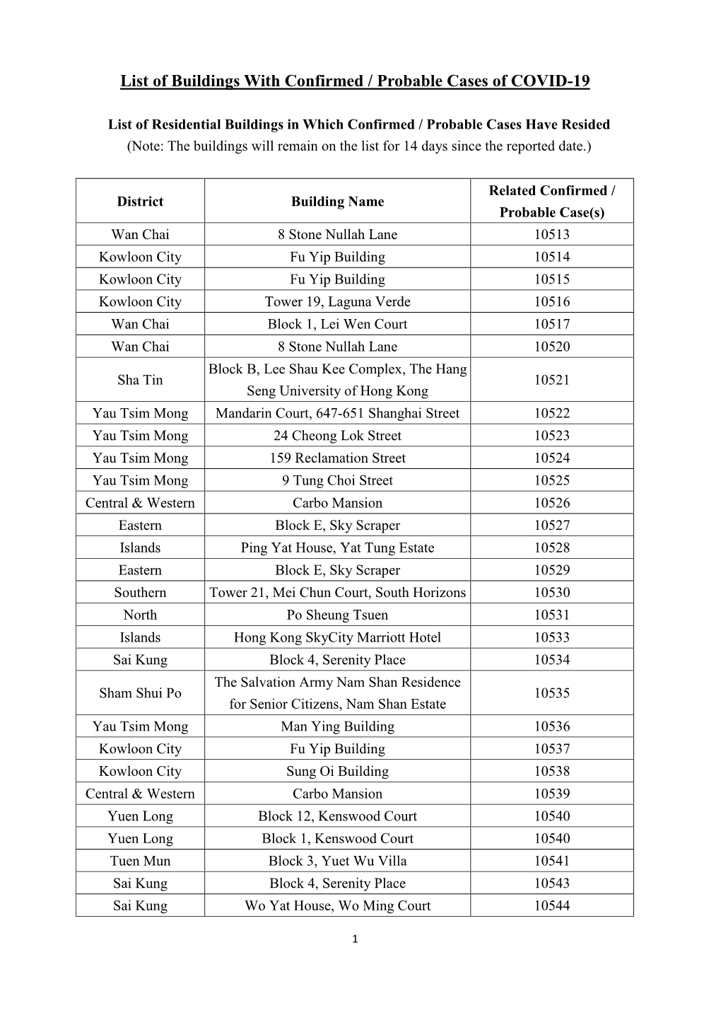 List of Buildings with Confirmed / Probable Cases of COVID-19