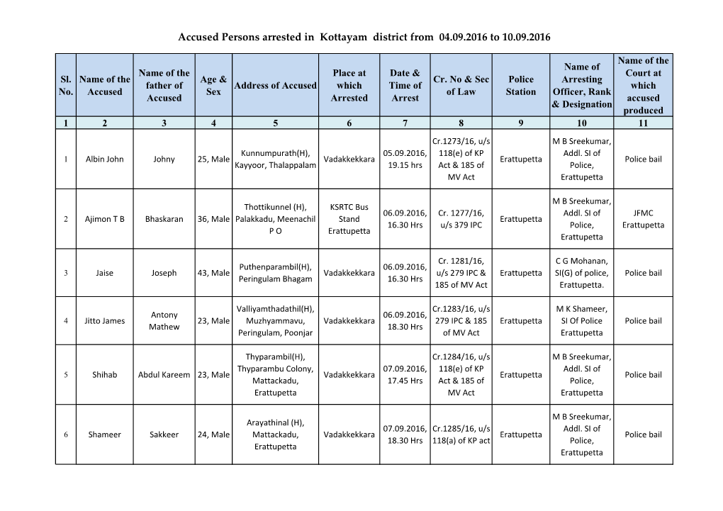 Accused Persons Arrested in Kottayam District from 04.09.2016 to 10.09.2016