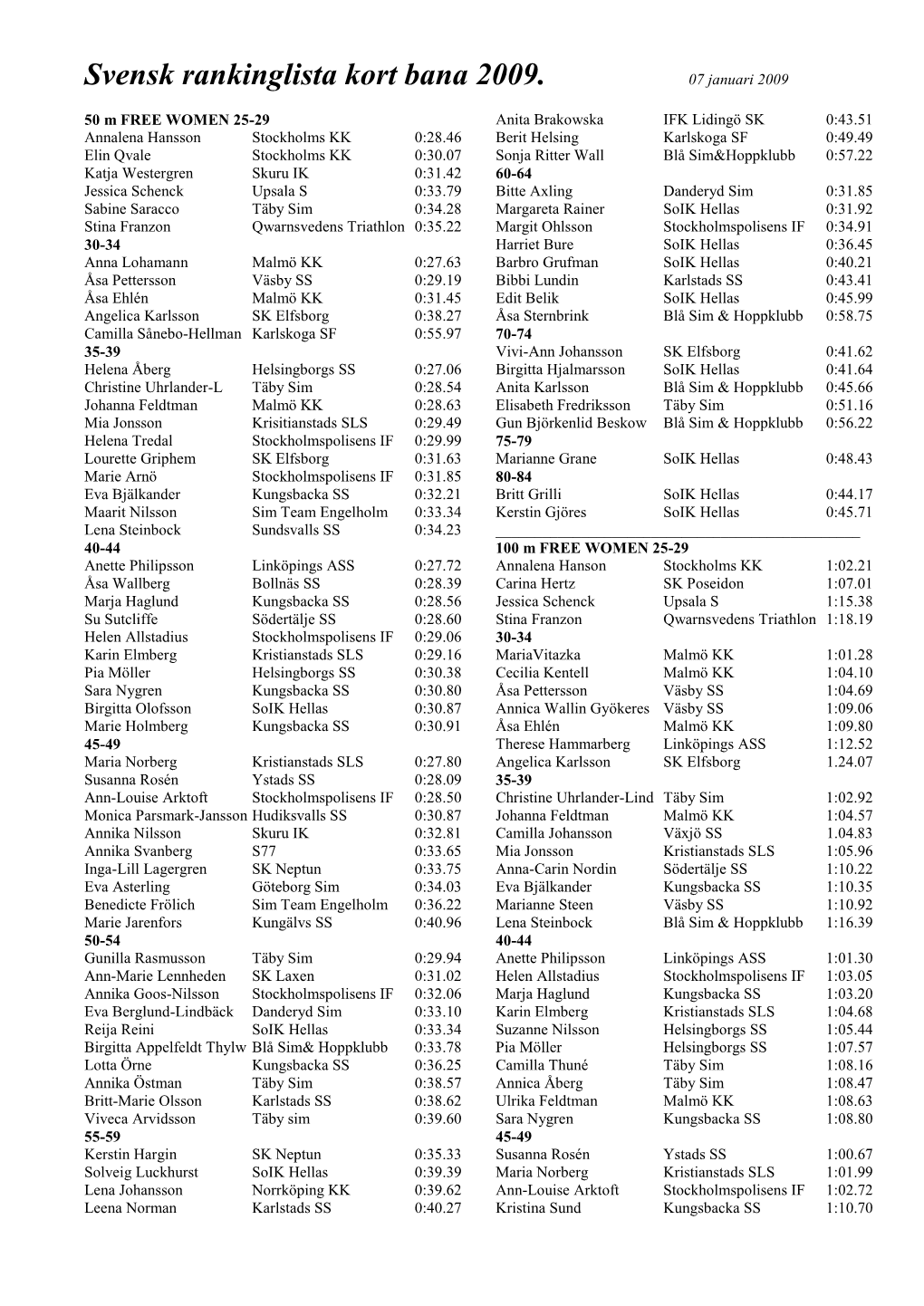 50 M FREE WOMEN 25-29