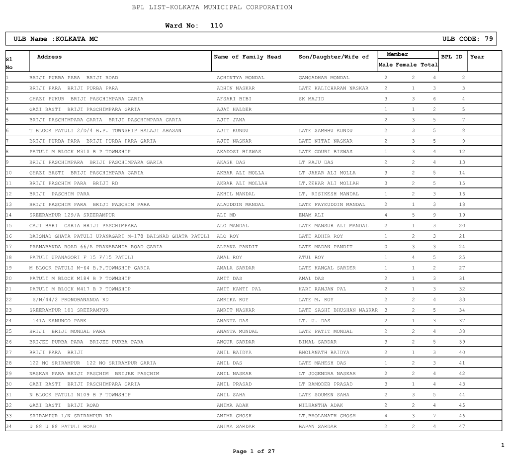 Ward No: 110 ULB Name :KOLKATA MC ULB CODE: 79