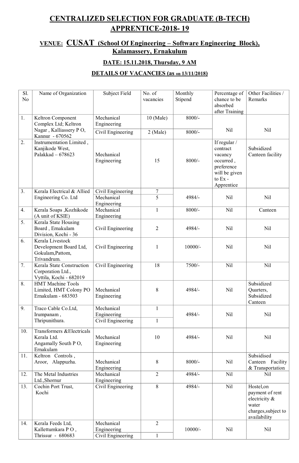 (B-Tech) Apprentice-2018- 19