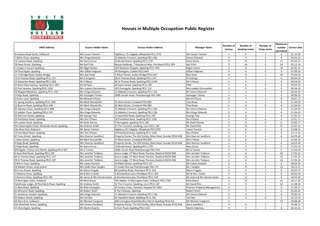 Public Register for Licensed HMO Properties