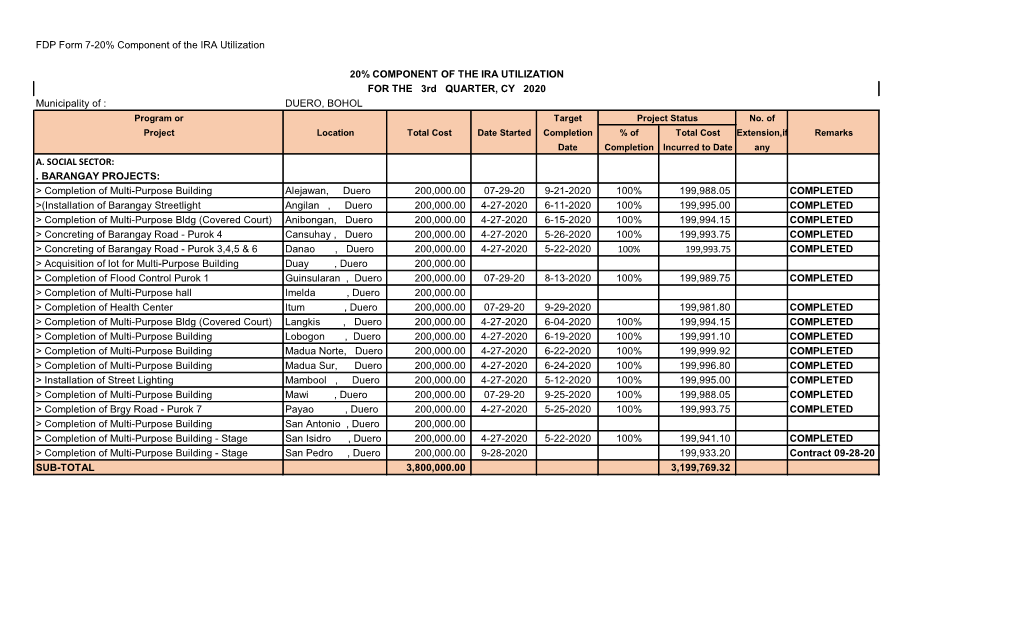 20% Component of the Internal Revenue Allotment Utilization