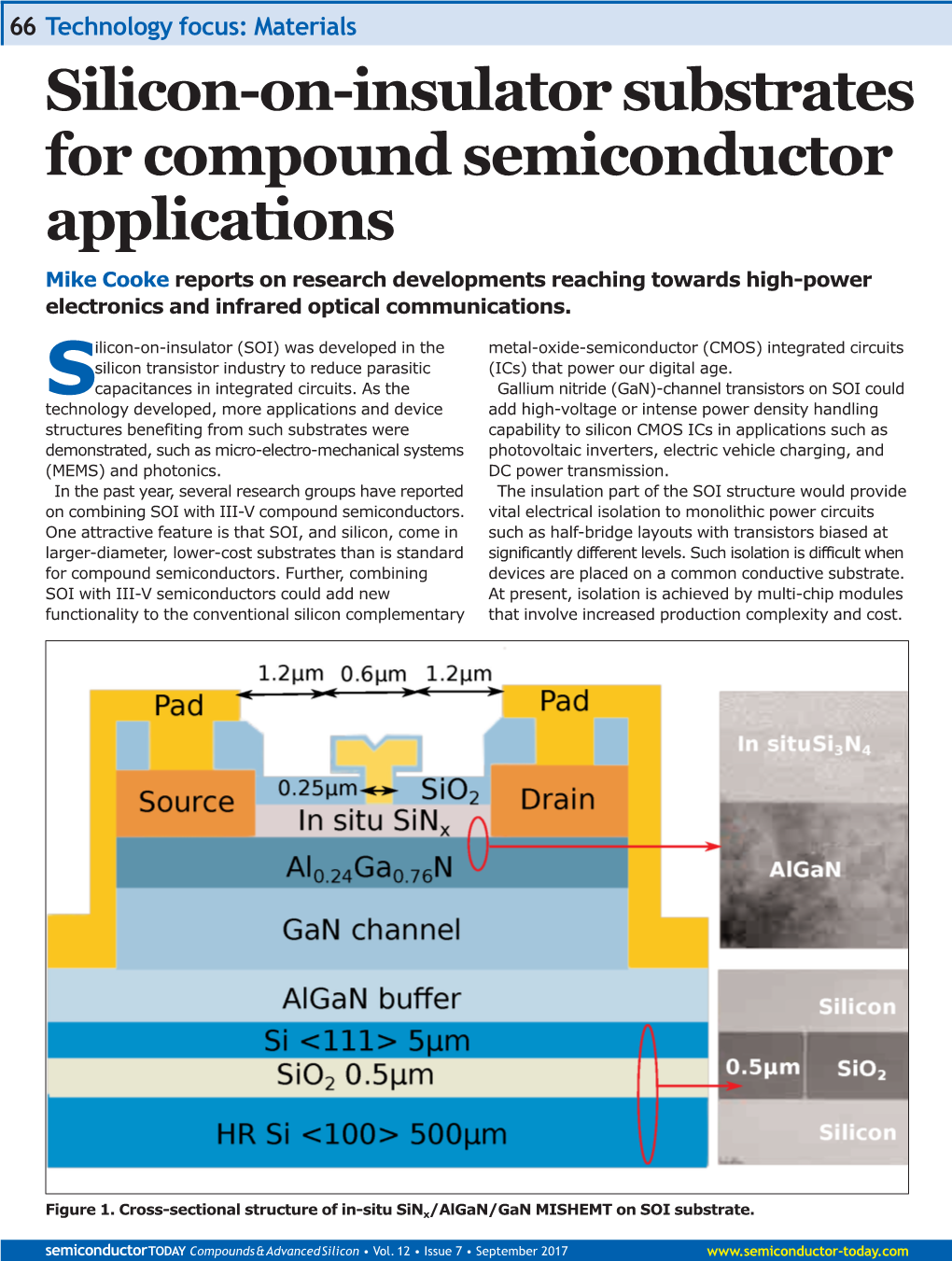 Silicon-On-Insulator Substrates for Compound Semiconductor