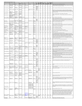 Matimba B Landowners Database Final Rev 270907
