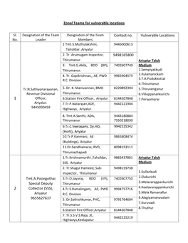 SSS, Ariyalur Medium 2