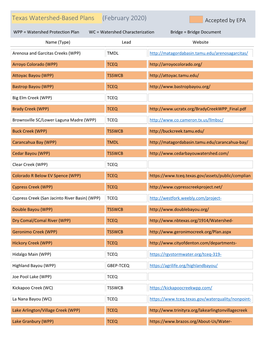 Texas Watershed-Based Plans (February 2020) Accepted by EPA