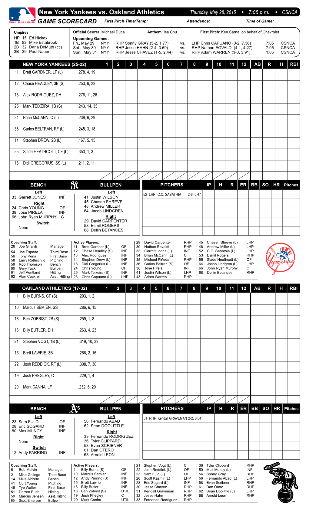 New York Yankees Vs. Oakland Athletics Thursday, May 28, 2015 W 7:05 P.M