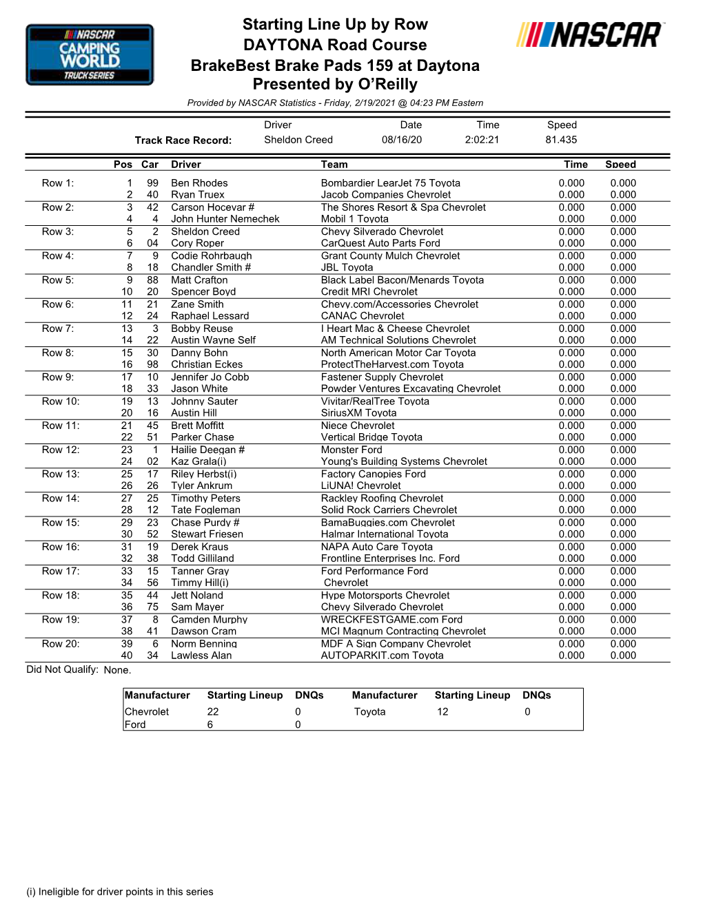 Starting Line up by Row DAYTONA Road Course