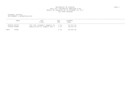 University of Florida Page 1 Fall 2017 University Employee File Detail of Salaries As of October 30, 2017 All Fund Sources