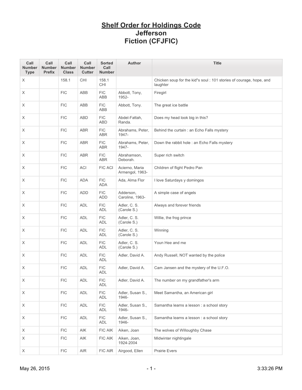 Shelf Order for Holdings Code Jefferson Fiction (CFJFIC)