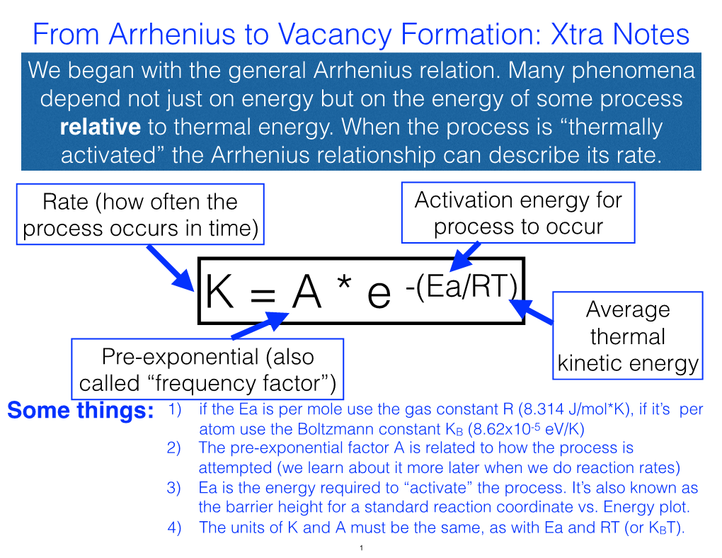 From Arrhenius to Vacancy Formation: Xtra Notes We Began with the General Arrhenius Relation