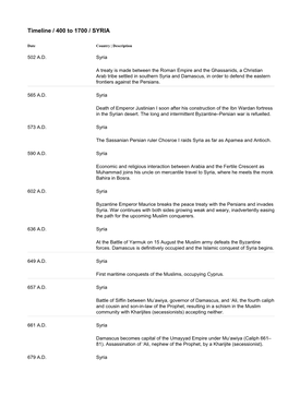 Timeline / 400 to 1700 / SYRIA