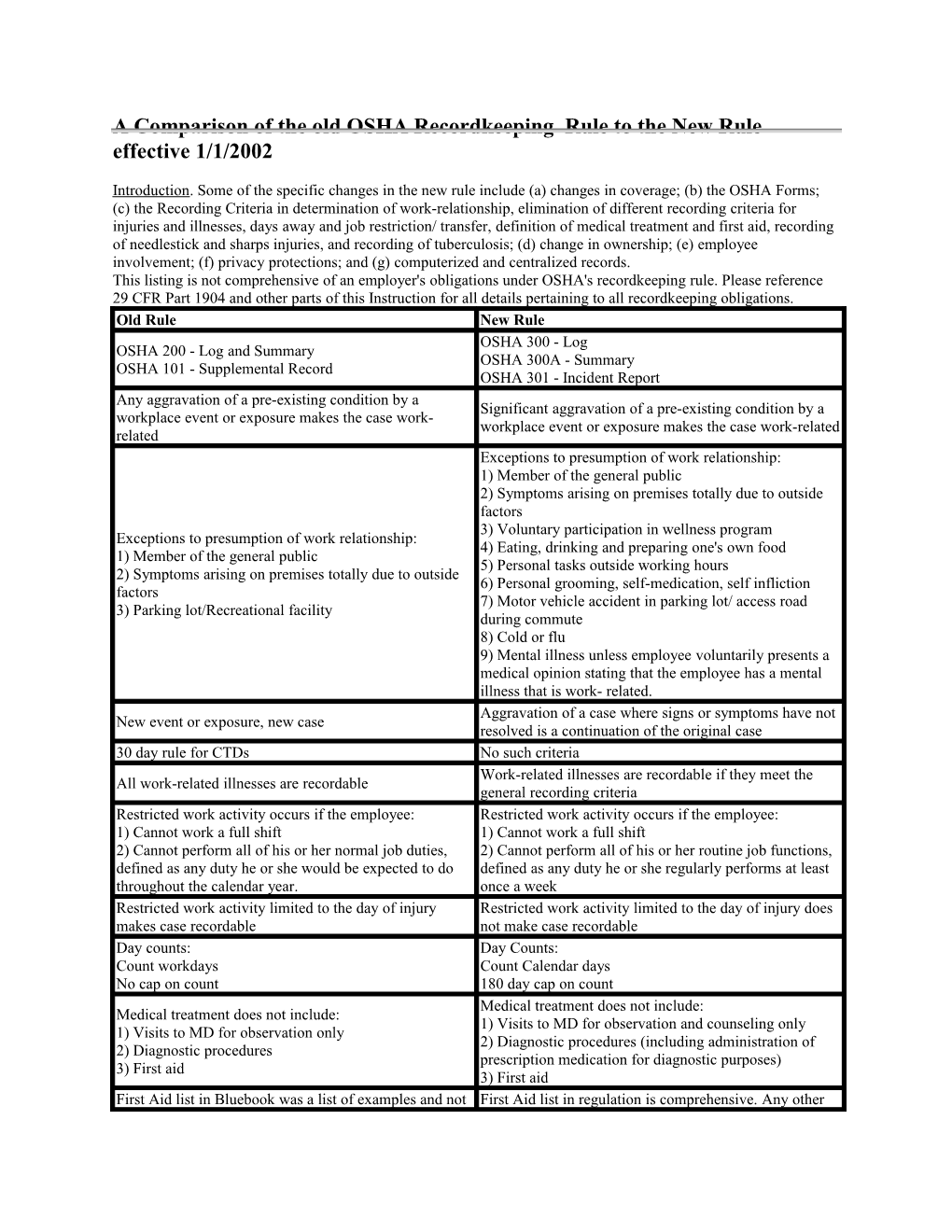 A Comparison Of The Old OSHA Recordkeeping Rule To The New Rule Effective 1/1/2002