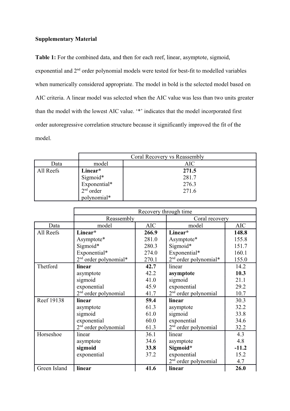 Supplementary Material s78