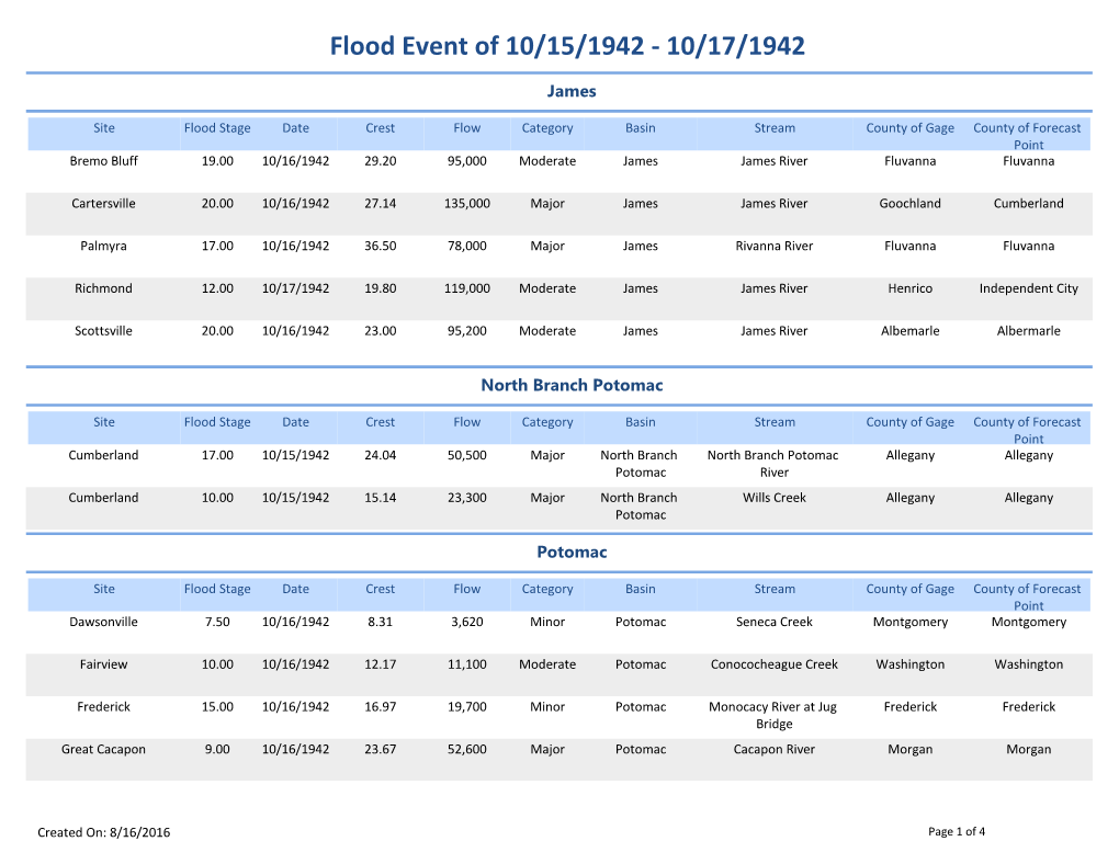 Flood Event of 10/15/1942 - 10/17/1942