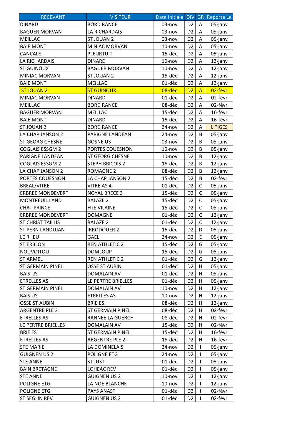 RECEVANT VISITEUR Date Initiale DIV GR Reporté Le DINARD BORD