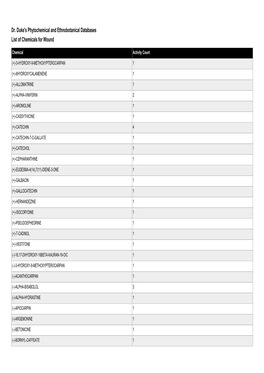 Dr. Duke's Phytochemical and Ethnobotanical Databases List of Chemicals for Wound