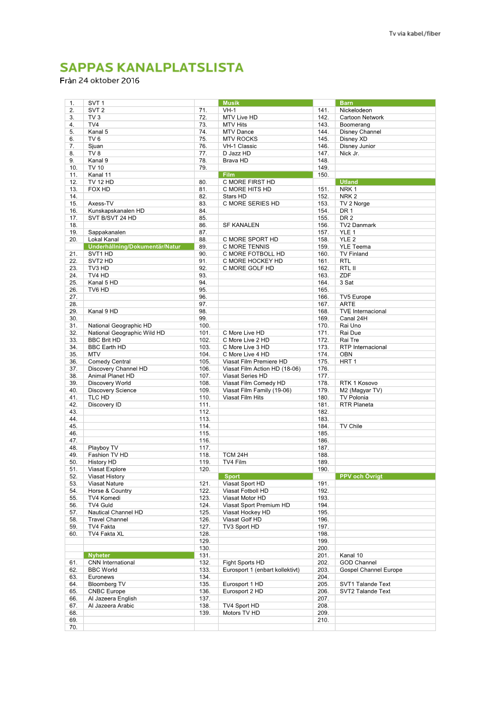 1. SVT 1 Musik Barn 2. SVT 2 71. VH-1 141. Nickelodeon 3. TV 3 72