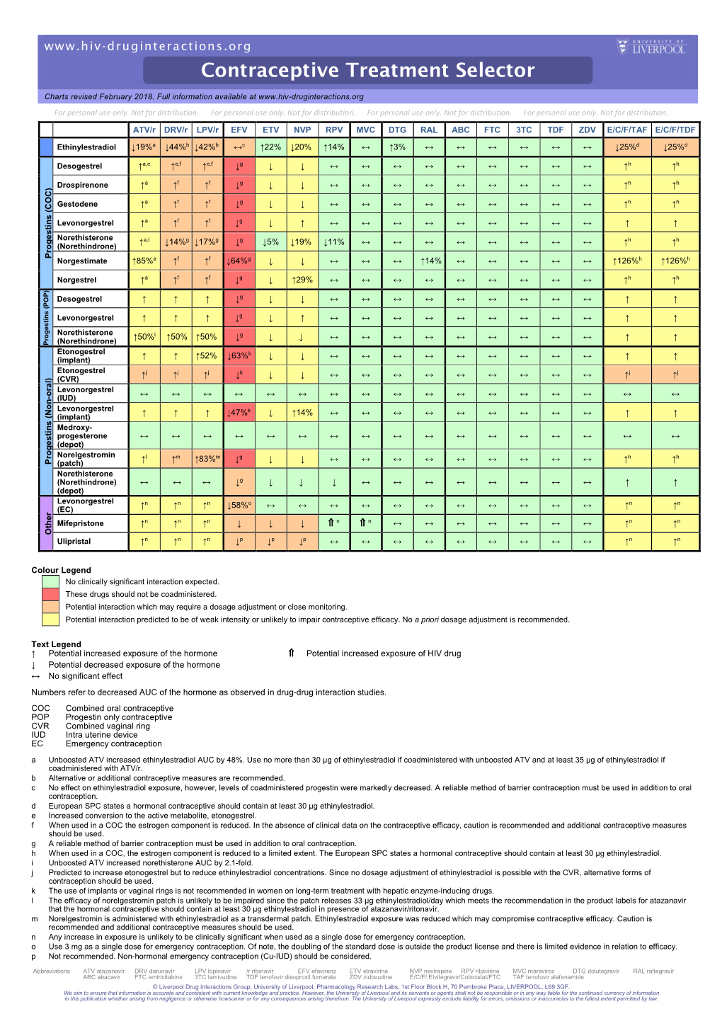 Contraceptive Treatment Selector Charts Revised February 2018