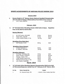 Sports Achievements of Haryana Police During the Year 2019