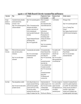 Final Report of the Academic Assessment Task Force