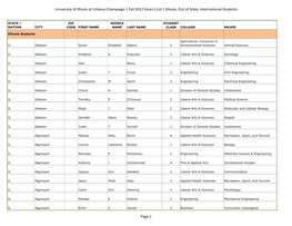 Champaign | Fall 2012 Dean's List | Illinois, out of State, International Students