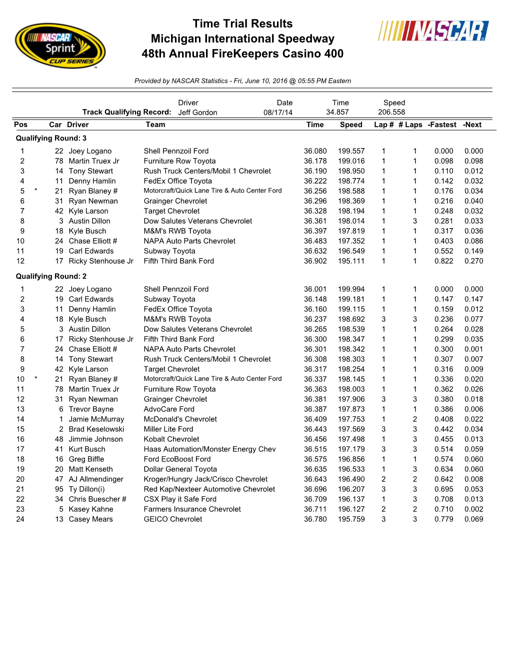 Qual Results