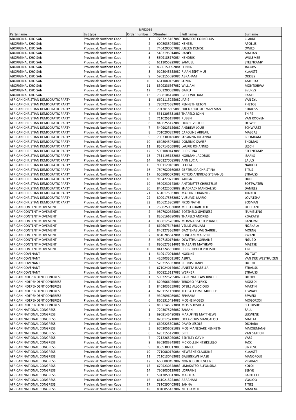 Party Name List Type Order Number Idnumber Full