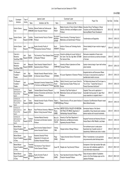 List of Joint Research and Joint Seminars for FY2014