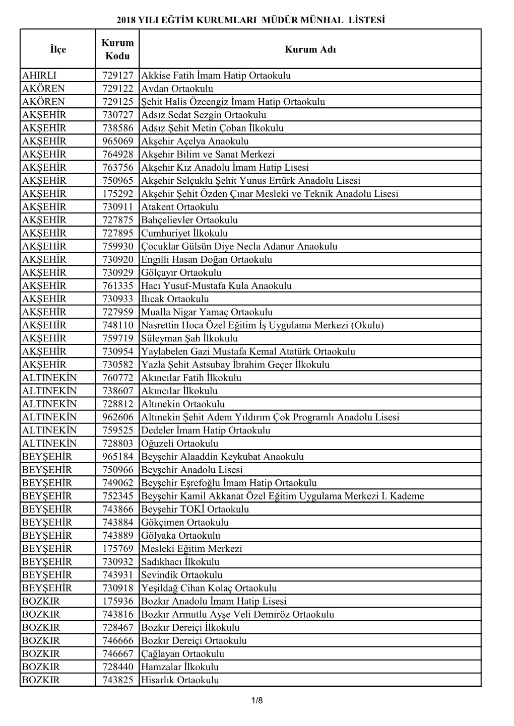 İlçe Kurum Kodu Kurum Adı AHIRLI