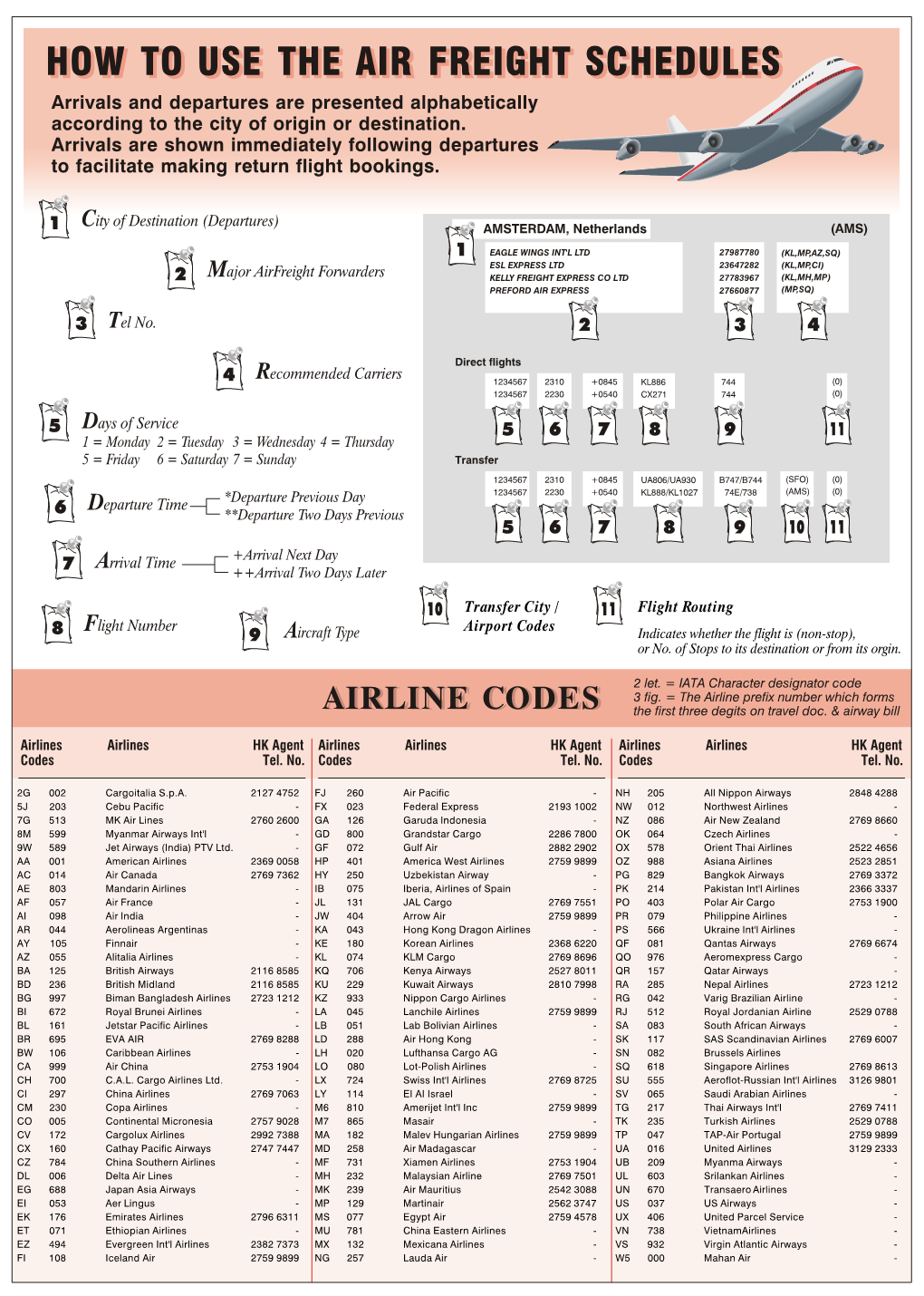 International Airlines Codes