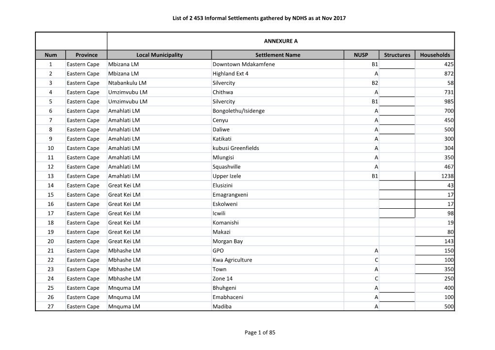 List of 2 453 Informal Settlements Gathered by NDHS As at Nov 2017