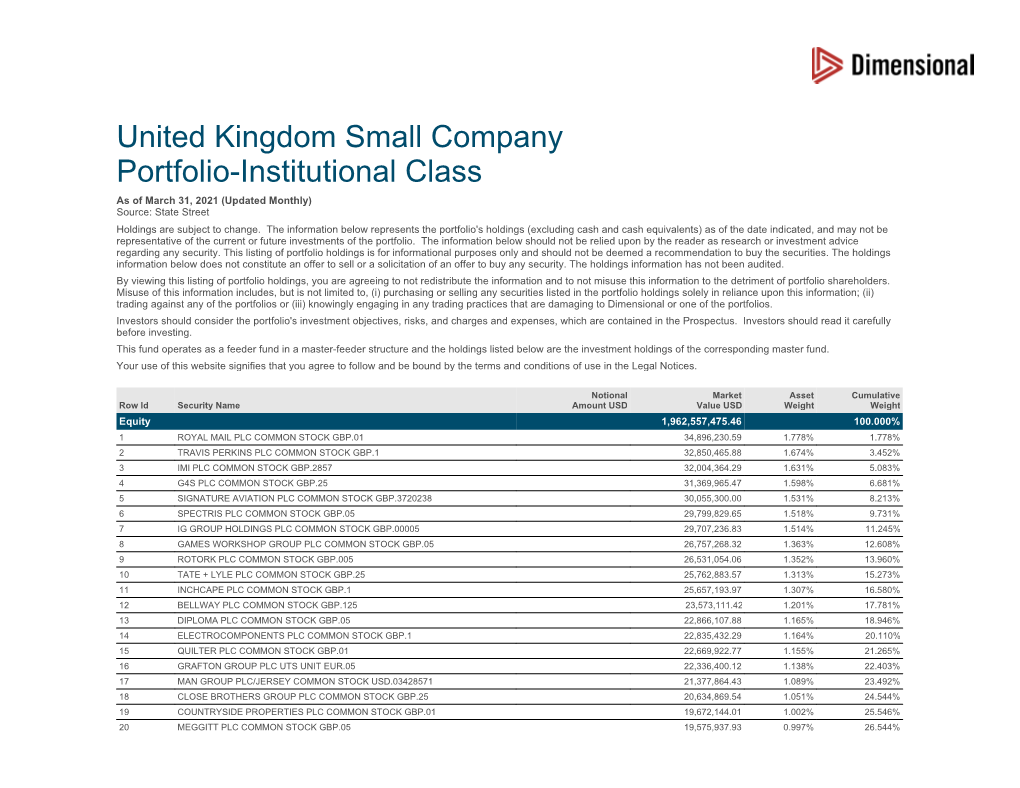 United Kingdom Small Company Portfolio-Institutional Class As of March 31, 2021 (Updated Monthly) Source: State Street Holdings Are Subject to Change