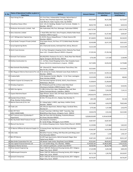 Name of Operational Creditor As Given in Estimated Amount Amount Kept on Sr