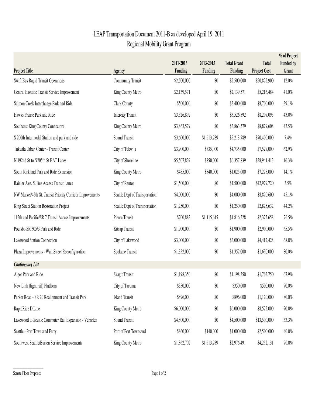 LEAP Transportation Document 2011-B As Developed April 19