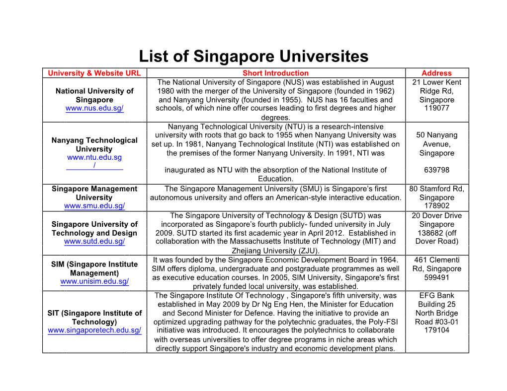 List of Singapore Universites University & Website URL Short Introduction Address