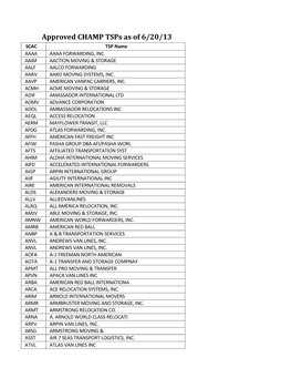Approved CHAMP Tsps As of 6/20/13 SCAC TSP Name AAAA AAAA FORWARDING, INC